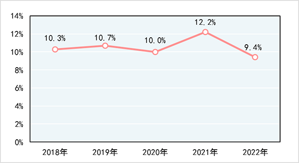 结果配图1