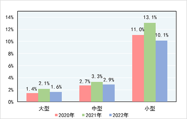 结果配图2