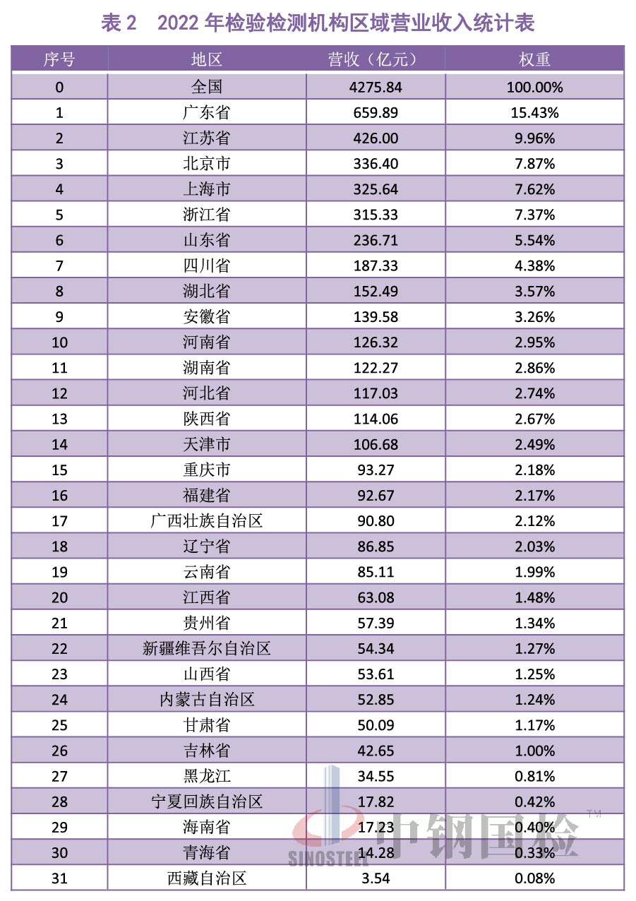 表格导图-05