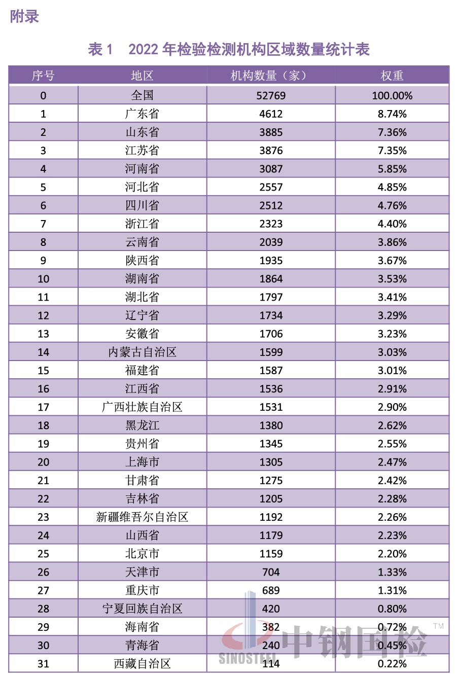 表格导图-04