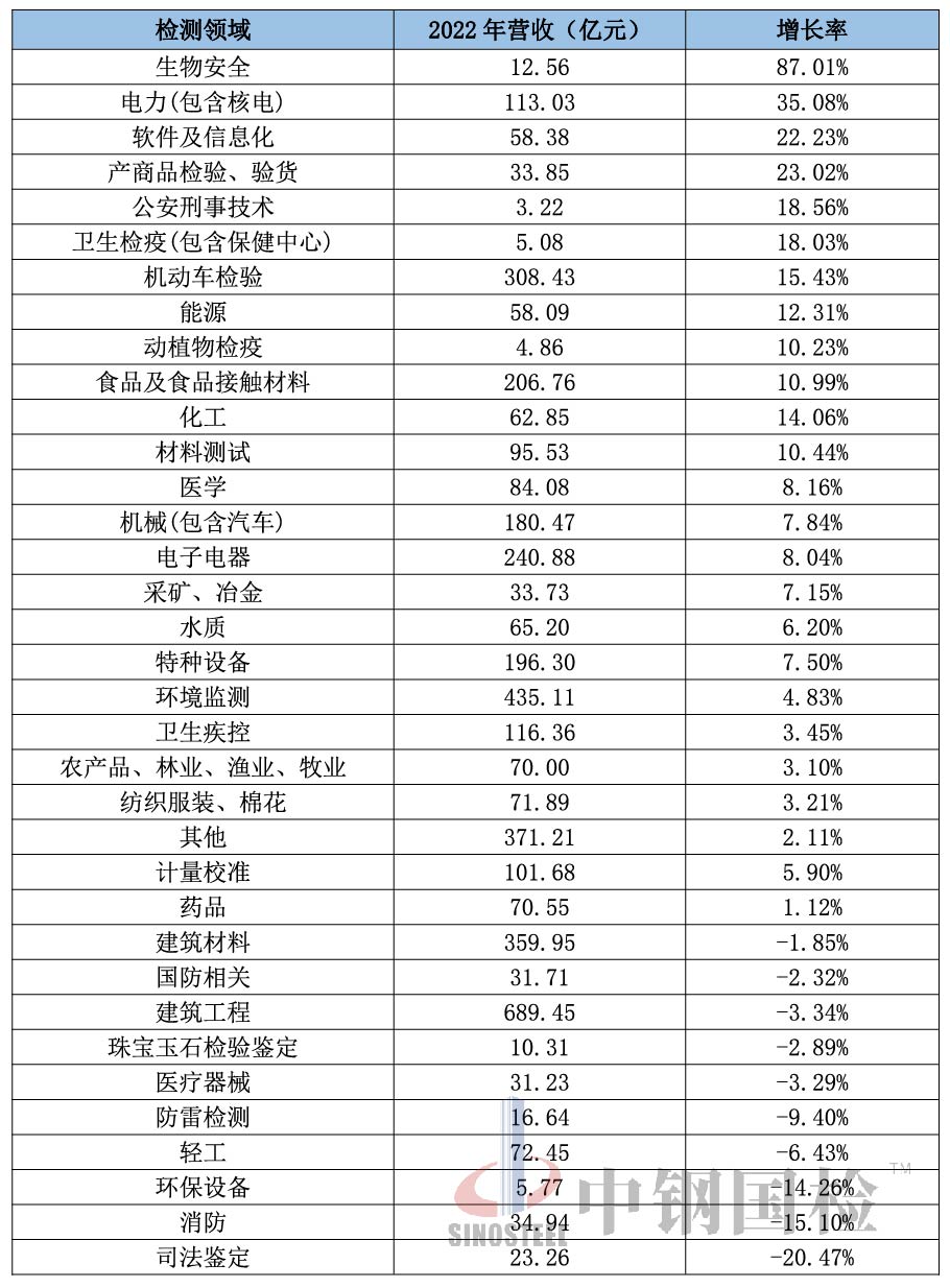 表格导图-03