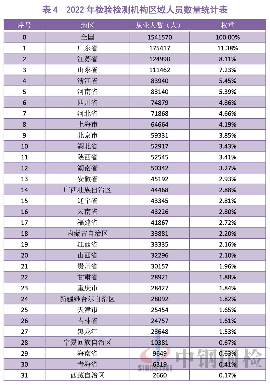 表格导图-07