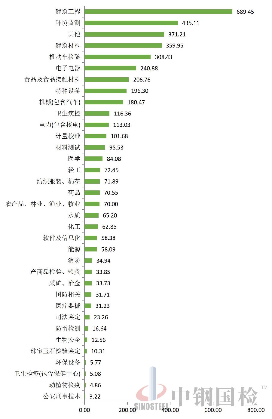 表格导图-02