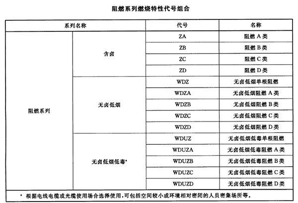 阻燃电缆