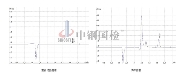 硅烷浸渍氯离子含量图谱